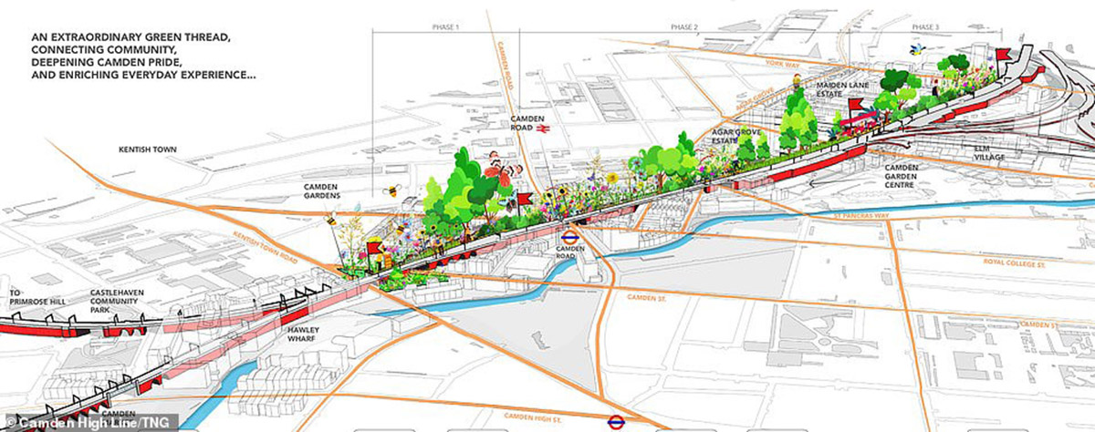 Our second inspirational urban greening project: The Big Apple in London